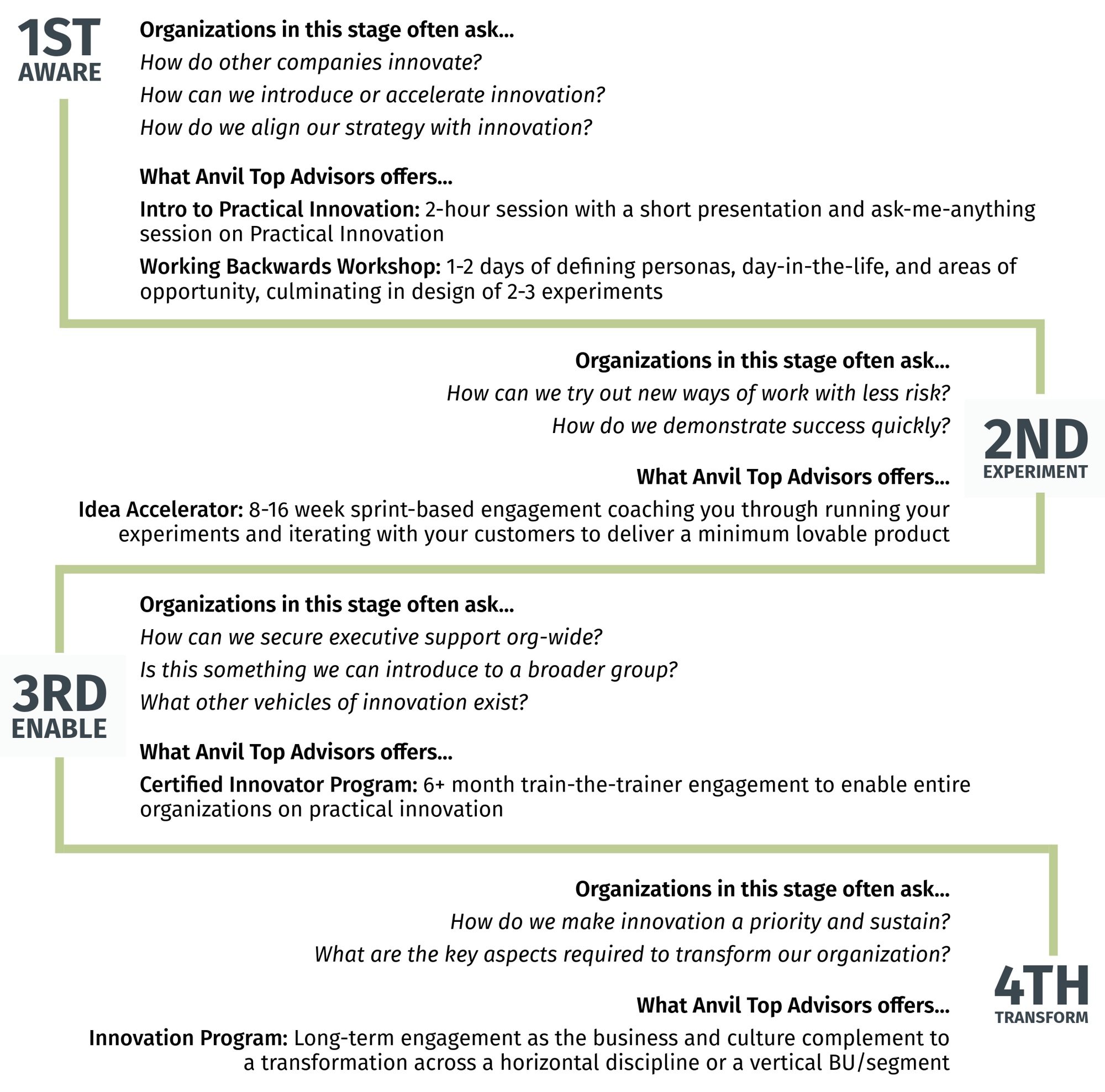 PI infographic PI infographic